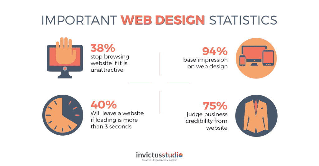 importance of web statistics Directorist vs Connections Business Directory