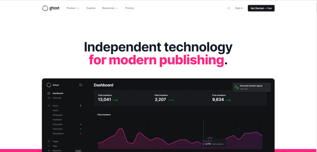 Free Blog Submission Sites