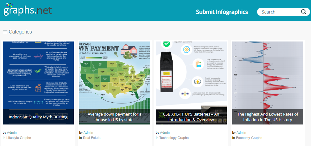 Infographic Submission Sites