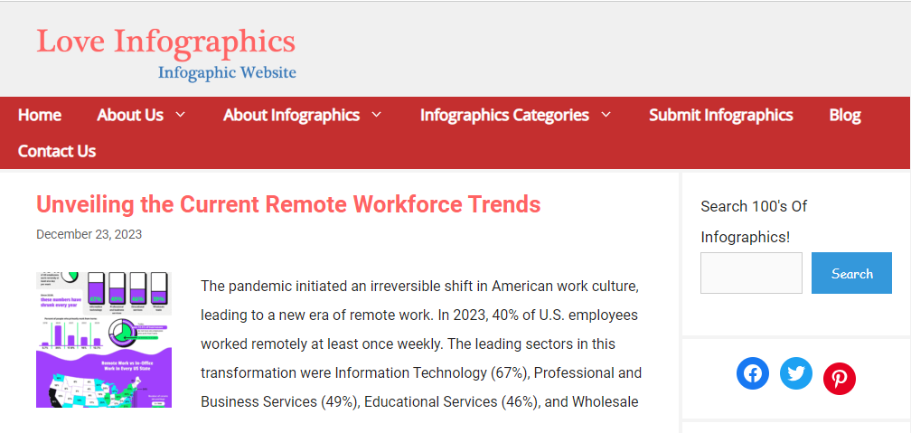 Infographic Submission Sites
